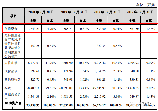 老铺黄金IPO：存款大“爆发”，经营现金流持续为负
