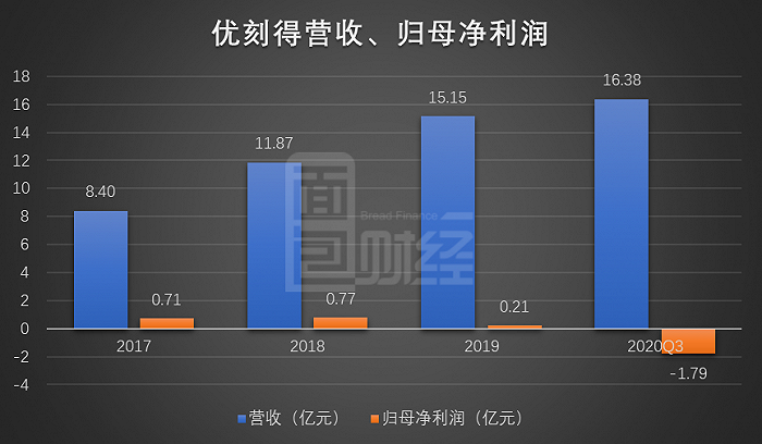 优刻得：拟增发投建数据中心，下月将迎大额解禁