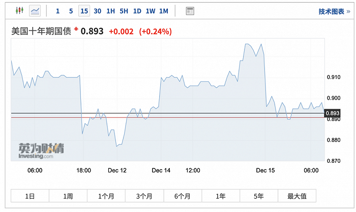 富国银行：疫苗将显著提振市场信心，美债收益率或大幅走高