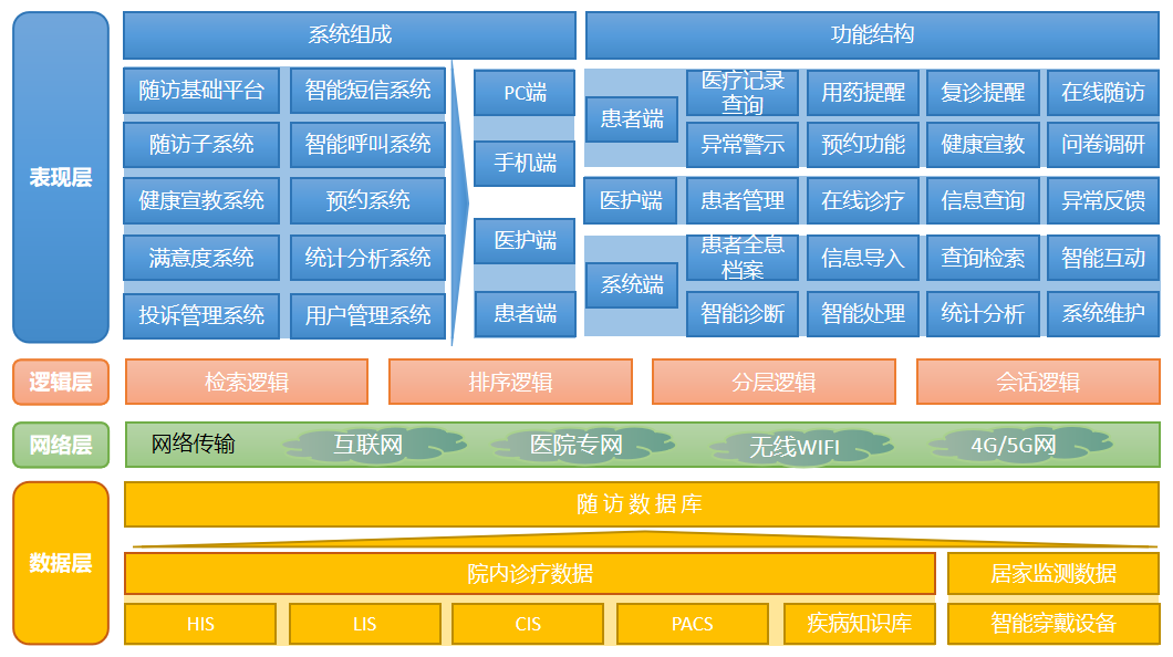 功能模块 新浪网