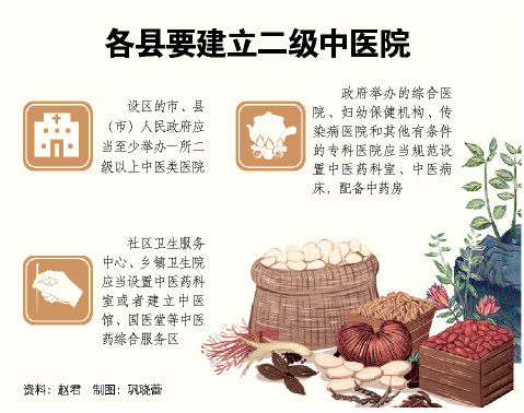 《山东省中医药条例》明年1月1日起施行 中医药人才纳入紧急医学救援队伍