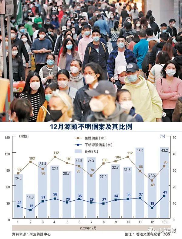 北京3日内新增两例香港输入病例 有一点很相似 北京 新冠肺炎 香港 新浪新闻 北京3日内新增两例香港输入病例 有一点很相似 北京 新冠肺炎 香港 新浪新闻