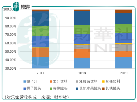 成长势力边界，欢乐家“欢乐有限”