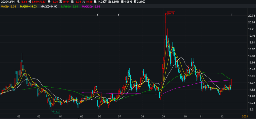葵花药业实控人获刑11年！业绩增速持续走低 二代接班左右为难