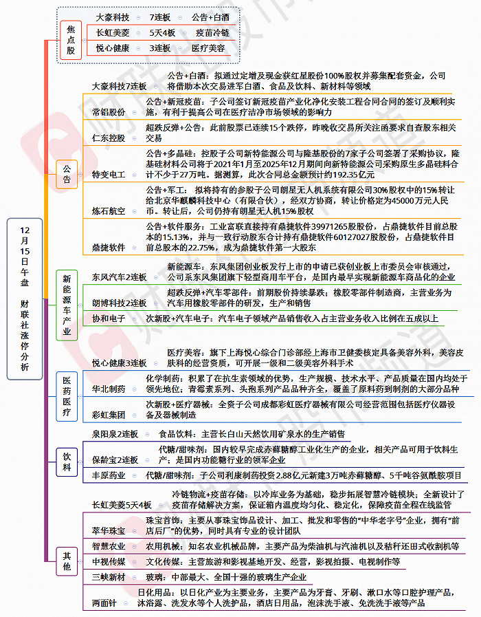 【财联社午报】轮动行情明显！半导体板块大幅跳水，白酒板块连续走强