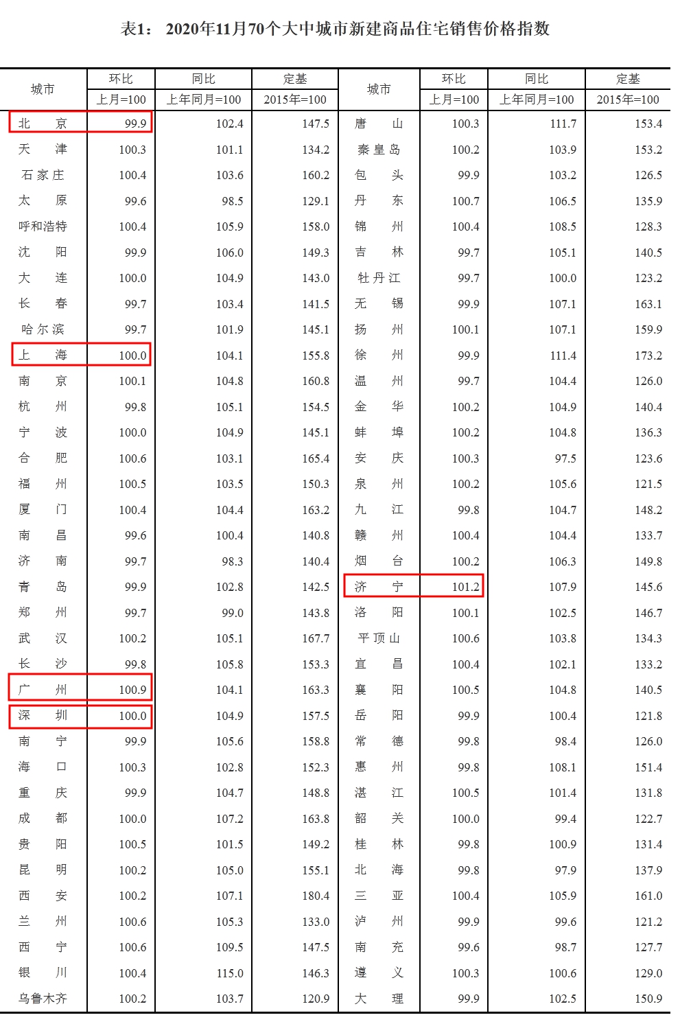 　来源：国家统计局网站