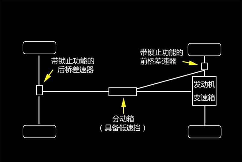 wey坦克300的三把锁,有几把是真的?坦克300越野怎么样-新浪汽车