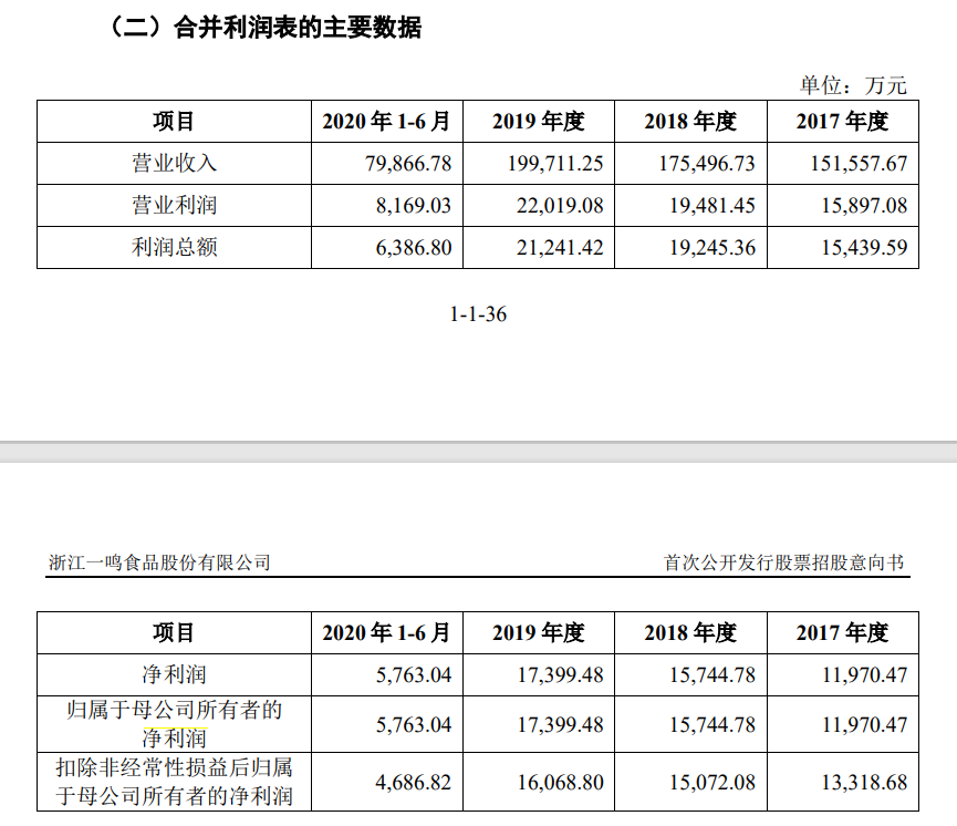 一鸣食品加盟