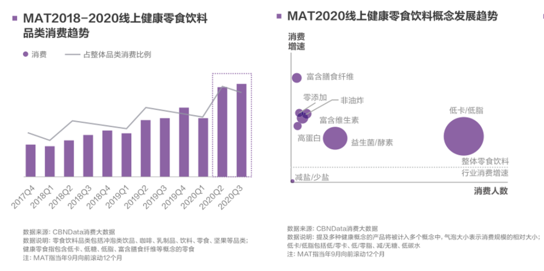 图片来源：《2020中国互联网消费生态大数据报告》