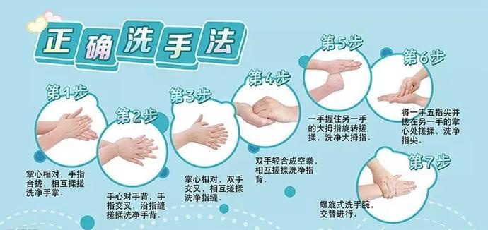 七步洗手法"应第一时间按照回到室内或拆除完外包装后陈敏介绍资料图