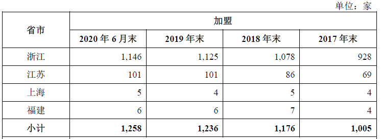 一鸣食品业务拓展能力受质疑，业内指其品牌力