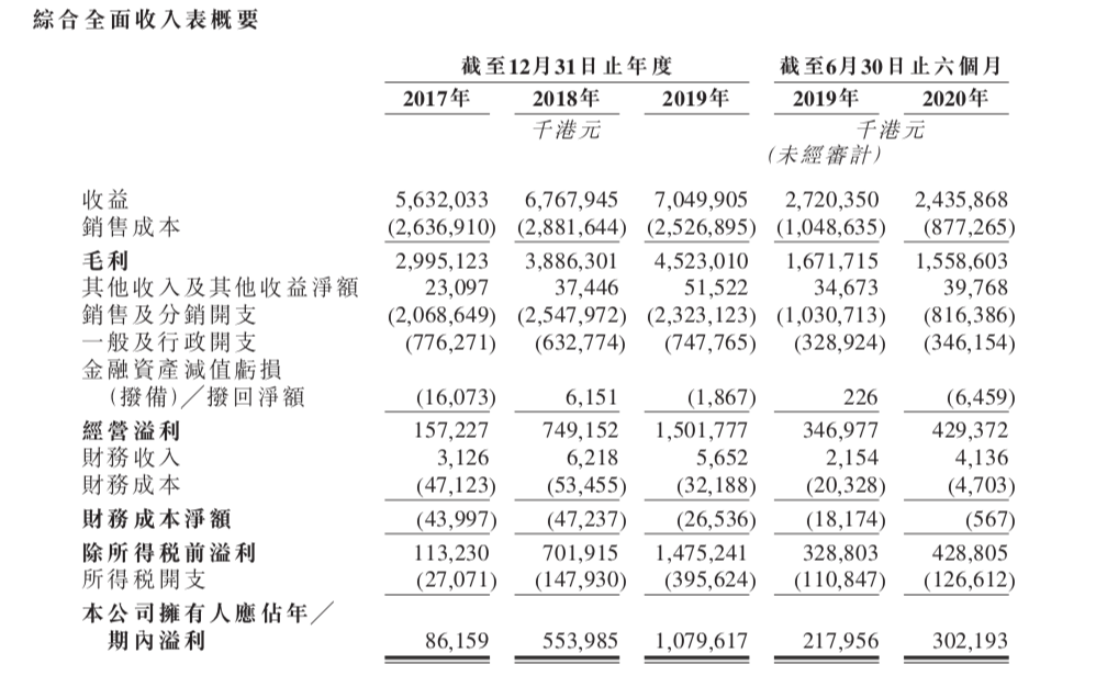 一瓶洗衣液缔造780亿市值 高瓴10年大赚75亿