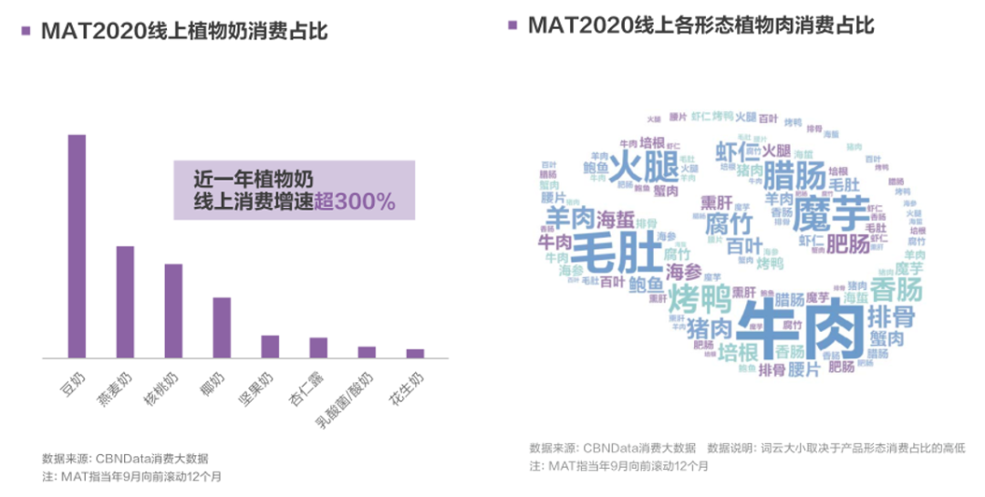 图片来源：《2020中国互联网消费生态大数据报告》