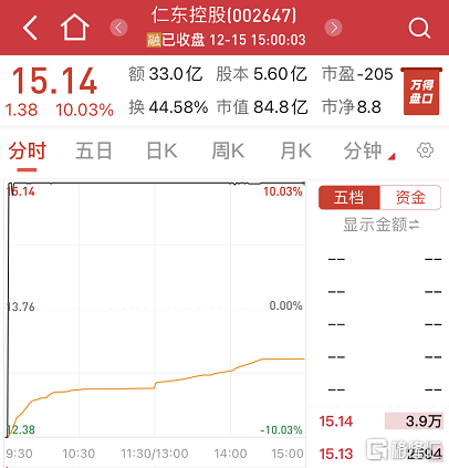 早报深夜再爆雷券商急发仁东控股强制平仓通知pd1医保谈判或今日开启