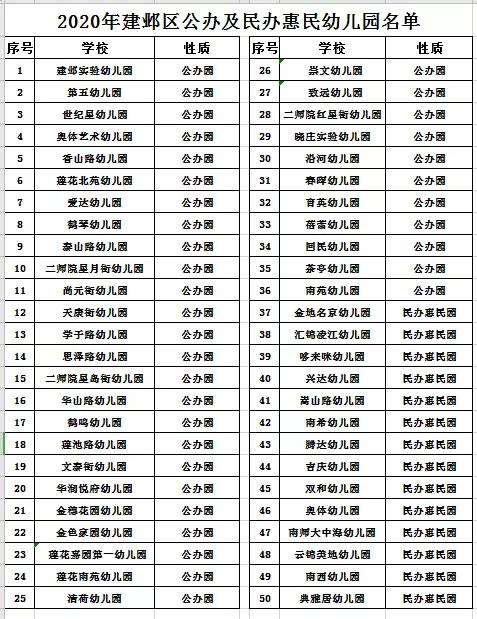 武汉普惠幼儿园名单洪山区(武汉市洪山区普惠幼儿园名单)