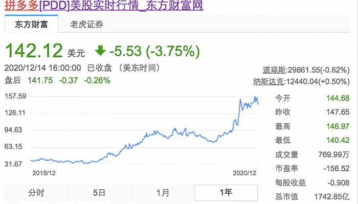 数据来源：东方财富网