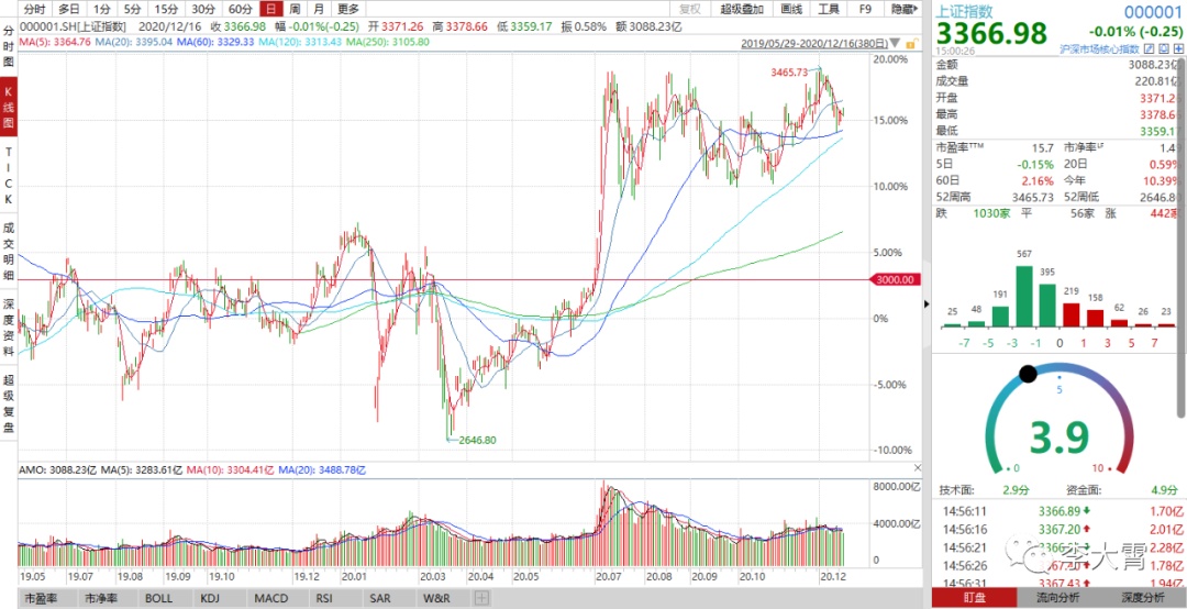 《大霄说》第一千五十二期—经济数据持续向好