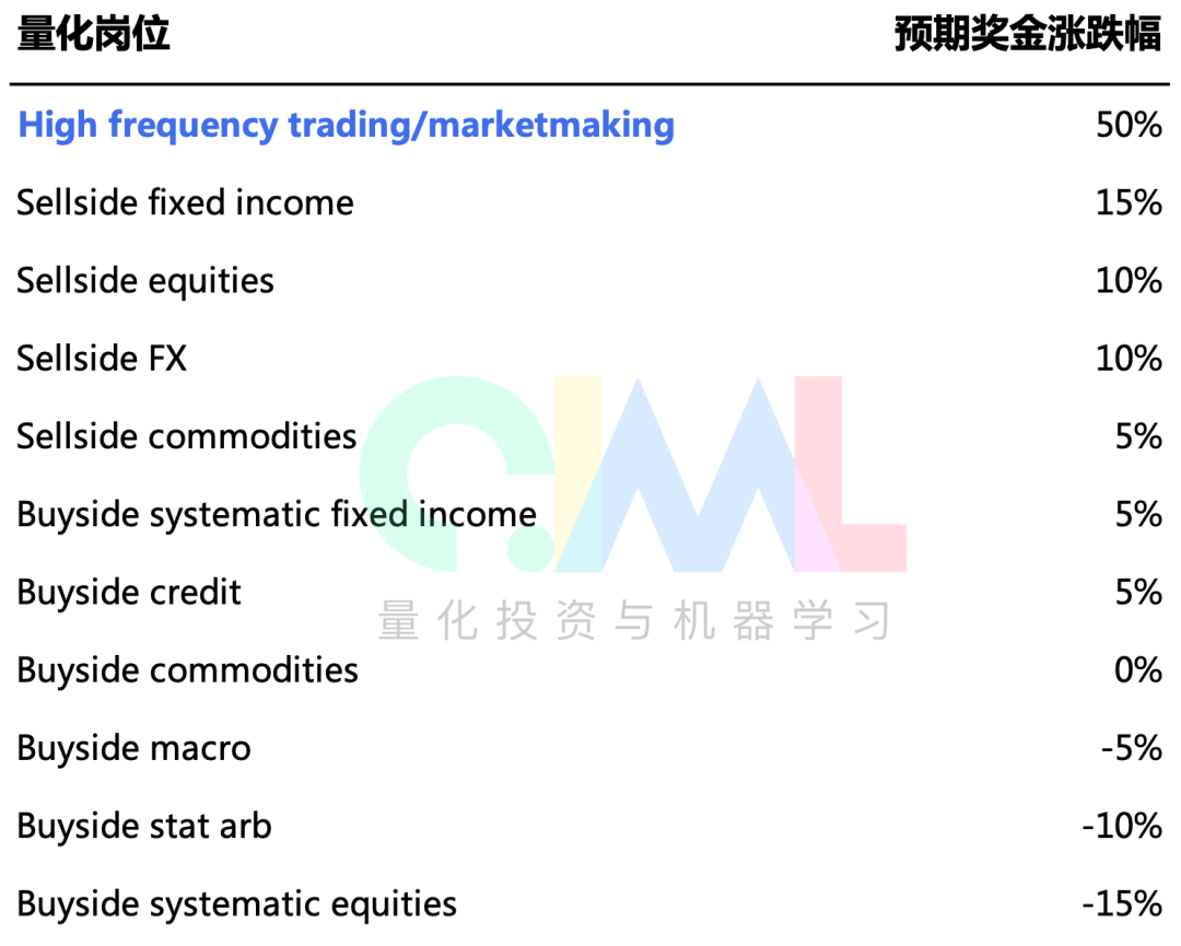 2020全球Quant年终奖：Market Making拔头筹！