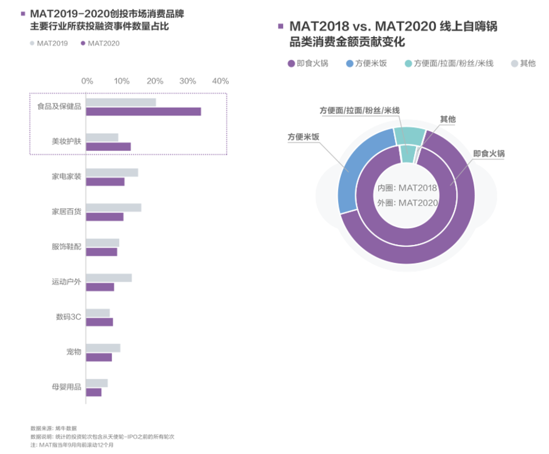 图片来源：《2020中国互联网消费生态大数据报告》