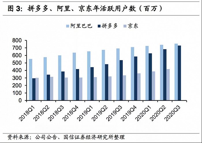 数据来源：国信证券经济研究所