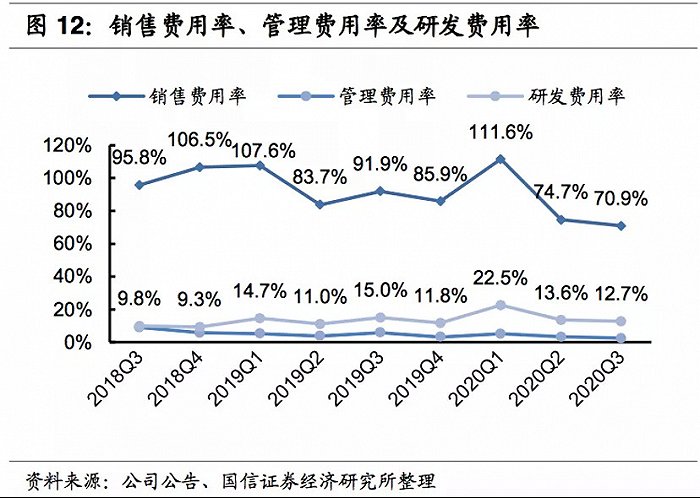 数据来源：国信证券经济研究所
