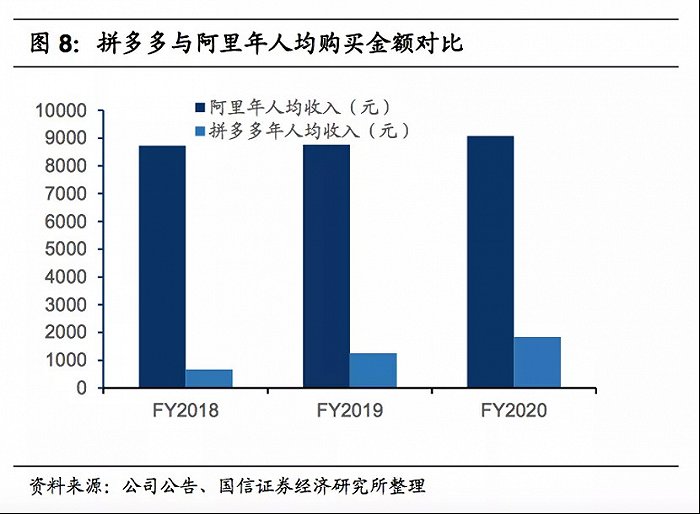 数据来源：国信证券经济研究所