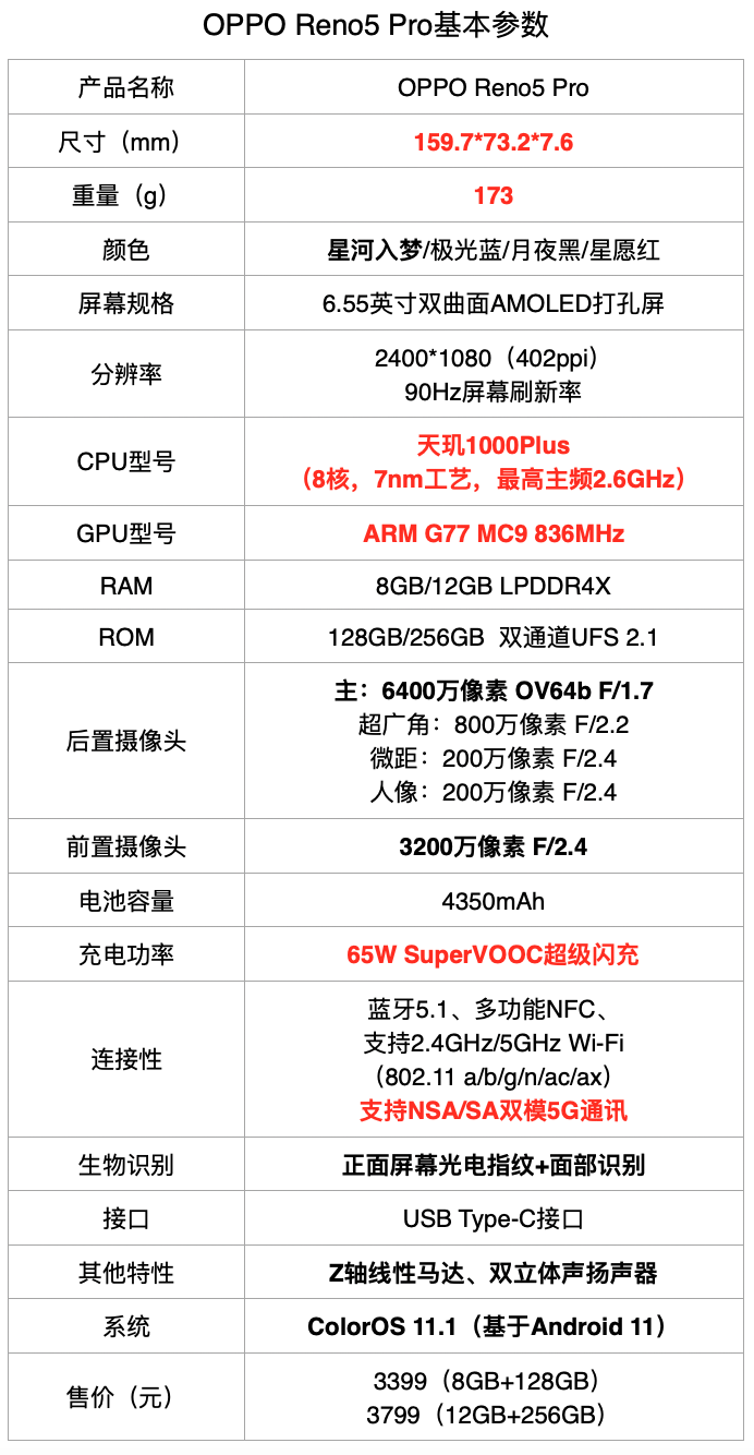 近日,oppo reno系列迎来了自己的第5代产品——reno5系列,硬件参数上