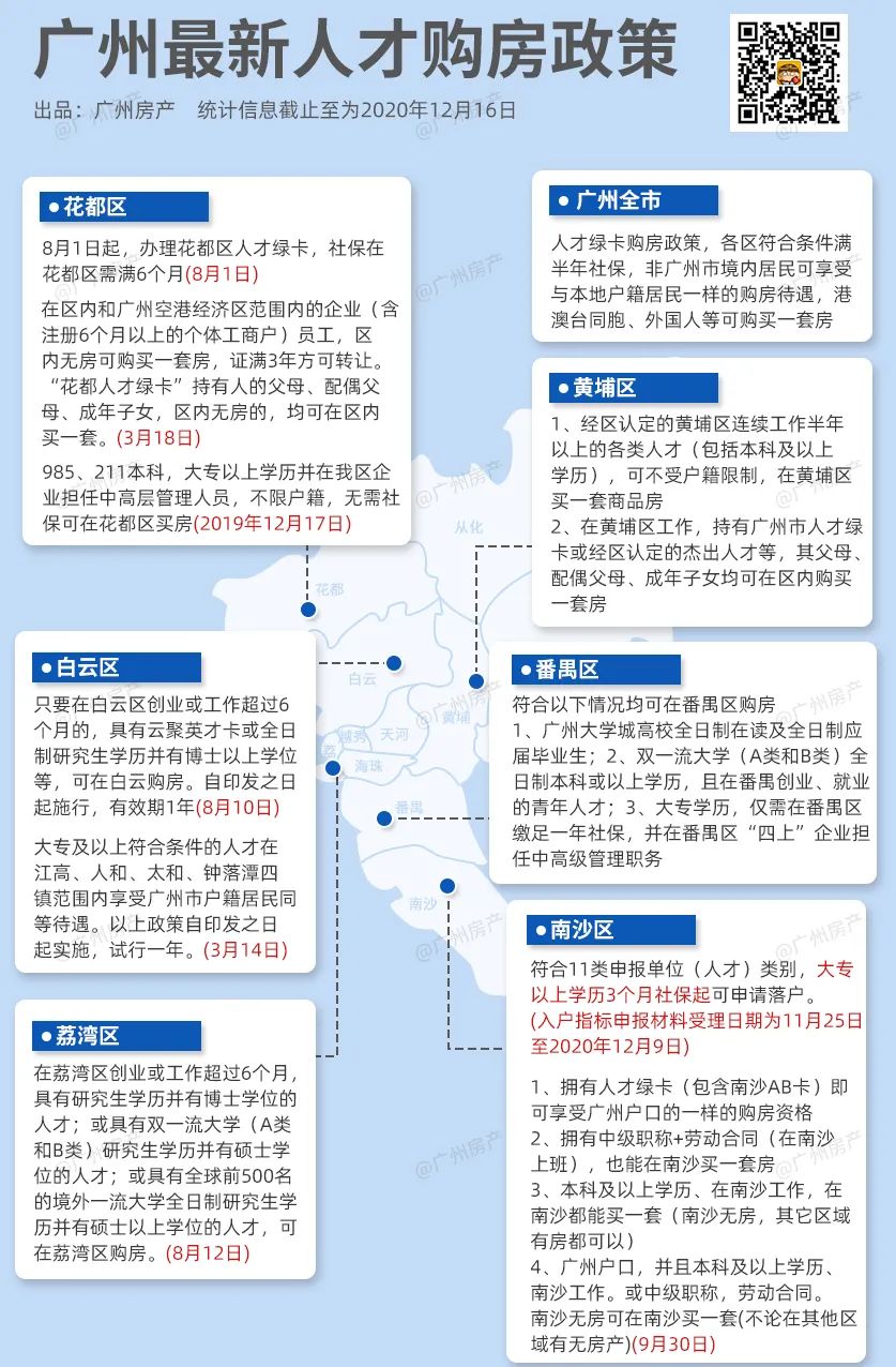 广州7个区施行大专入户：只要28岁以下的年轻人