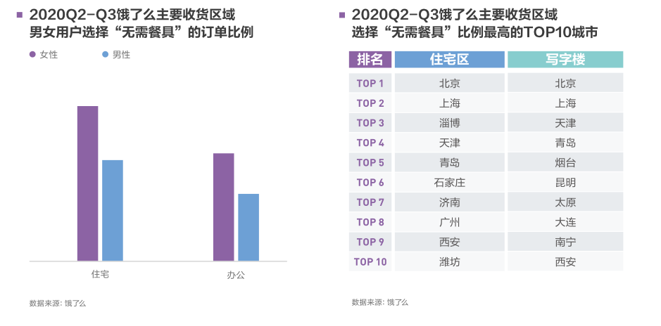 图片来源：《2020中国互联网消费生态大数据报告》