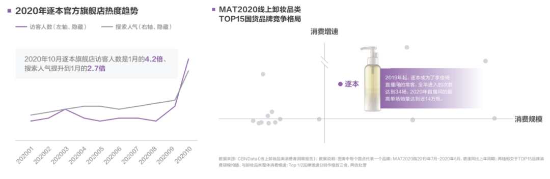 图片来源：《2020中国互联网消费生态大数据报告》