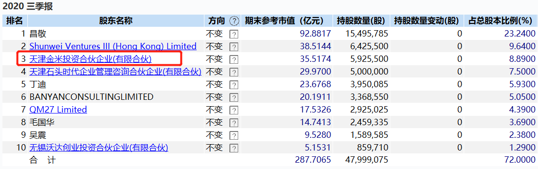 疯狂的“石头”，A股第二只千元股诞生之路丨时间线