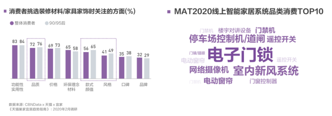 图片来源：《2020中国互联网消费生态大数据报告》