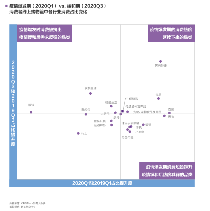 图片来源：《2020中国互联网消费生态大数据报告》