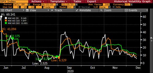 2.5万亿！巨额期权将在2天后到期，四大催化剂或让市场“沸腾”