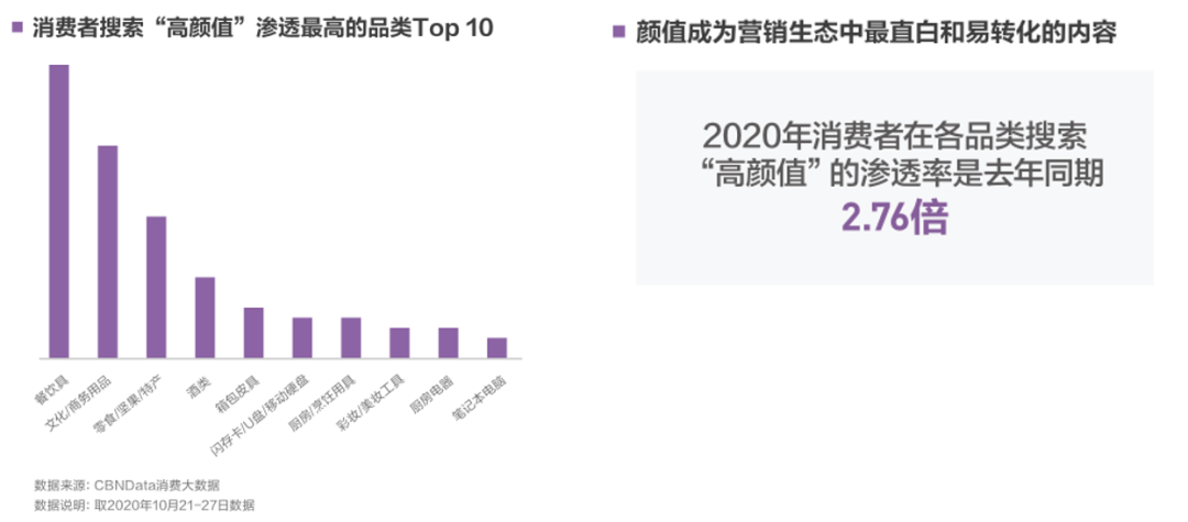 图片来源：《2020中国互联网消费生态大数据报告》