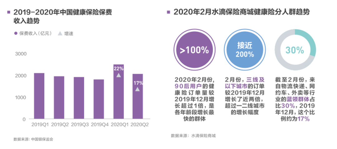 图片来源：《2020中国互联网消费生态大数据报告》