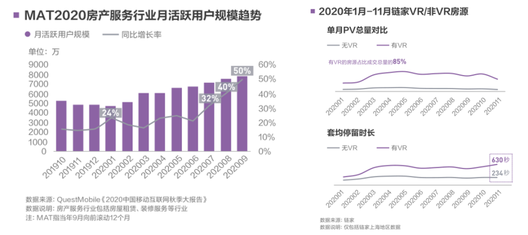 图片来源：《2020中国互联网消费生态大数据报告》