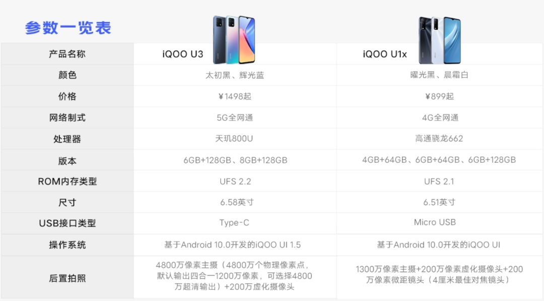 新机iqoo最便宜5g手机上架90hz5000mah天玑800u