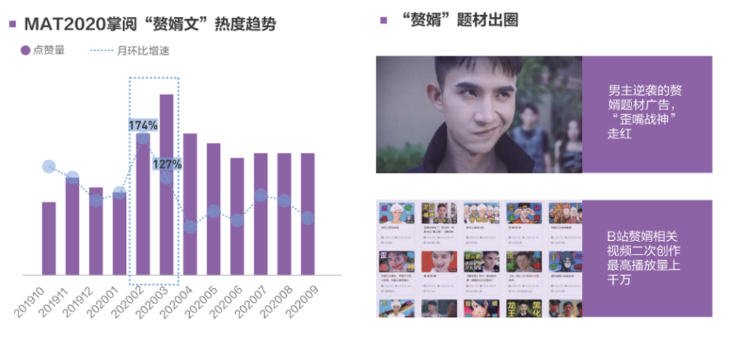 图片来源：《2020中国互联网消费生态大数据报告》