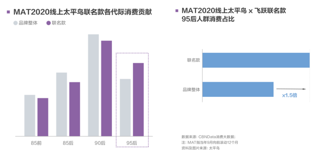图片来源：《2020中国互联网消费生态大数据报告》