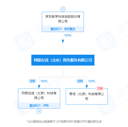 招商拓扑银行获批筹建，招行京东强强联手拿下第二张直销银行牌照