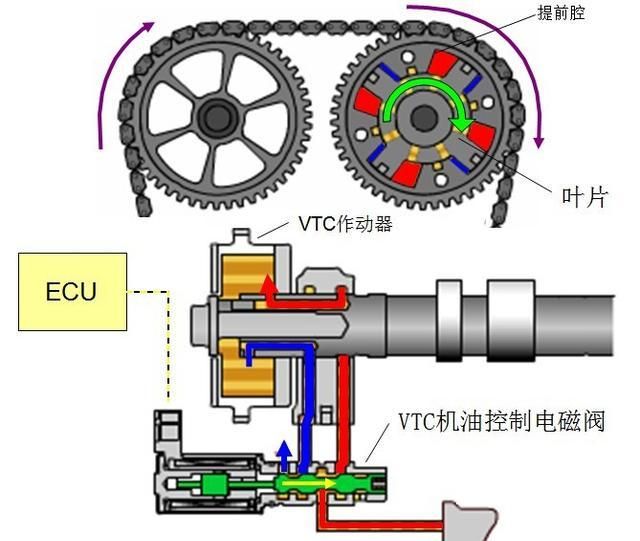 大众朗逸和速腾EA211发动机详细讲解,采用顶级技术-新浪汽车
