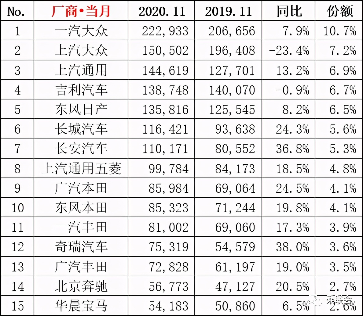 2019年11月汽车销量排行榜_2020年11月汽车销量排行榜
