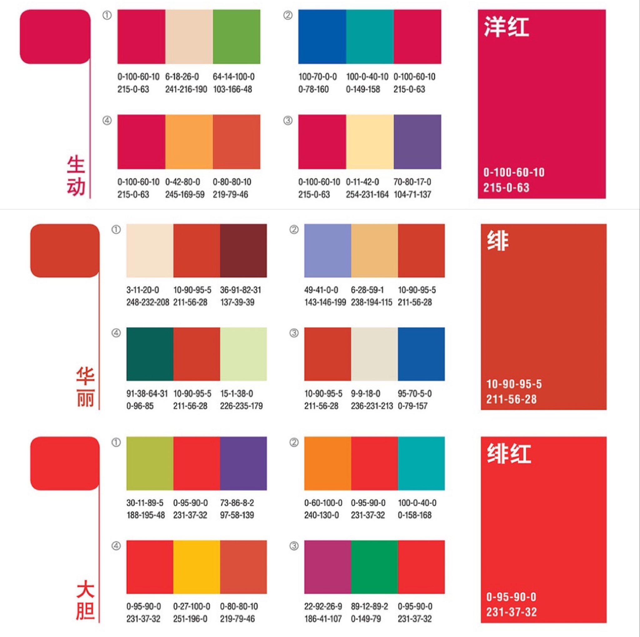 利用明度中等,色彩适中的红色系,完美提升肤色更显好气色,像绯色,深绯