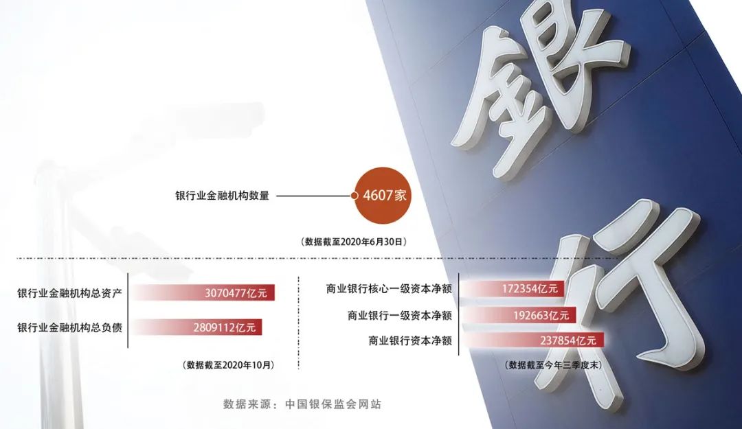 资本市场三十年系列报道•机构│筚路蓝缕三十载，银行业踏浪远航资本市场