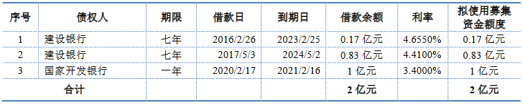 首创股份：成功发行10亿元可续期公司债券 票面利率4.30%