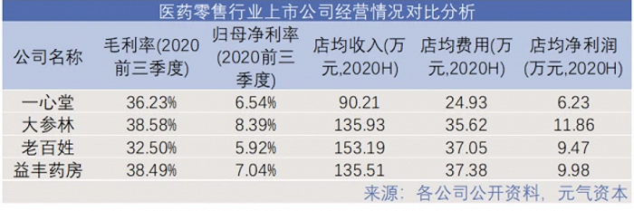 医药电商来了，连锁药店还是好生意吗？