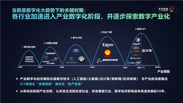 千方科技打造交通行业SaaS平台，解密产业互联时代新商业模式