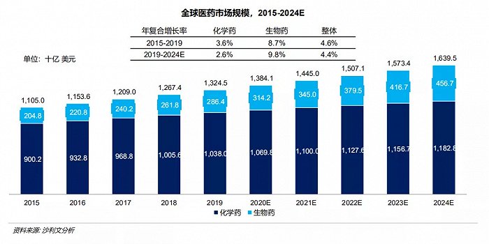 中国创新药，请回答2020