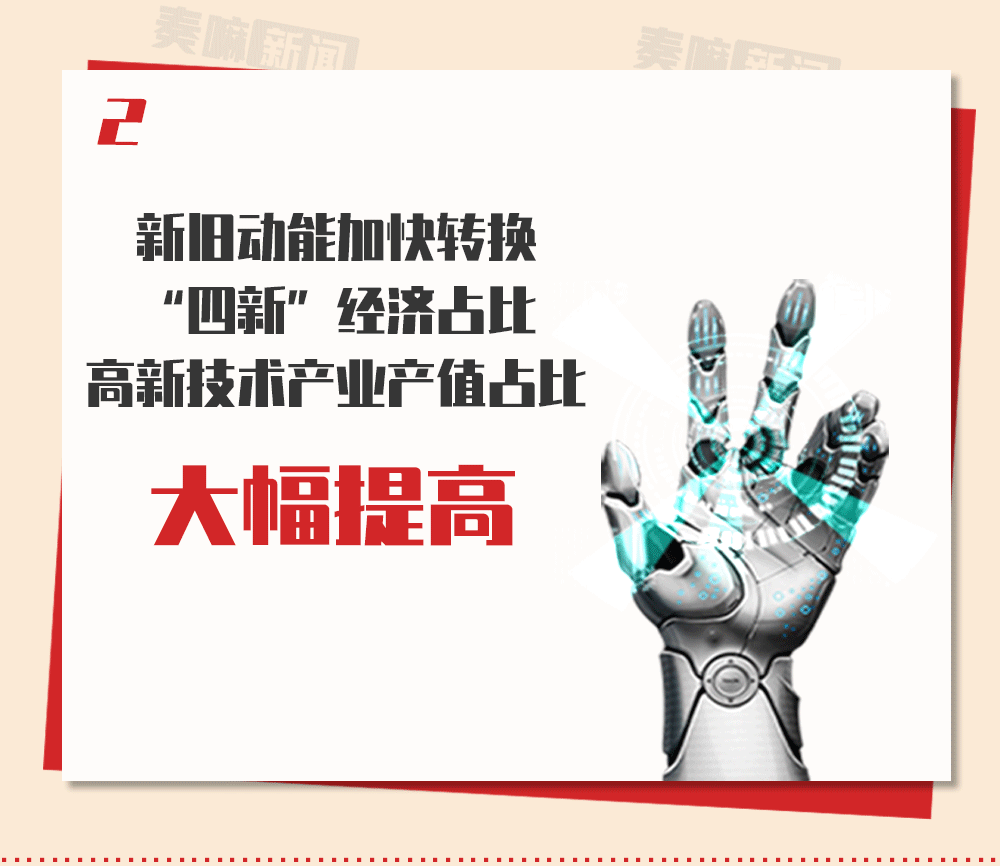 图解丨德州:辉煌"十三五" 开启新征程